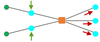 Diagramme d’exemple C1 présentant des jonctions connectées à la jonction à réduire