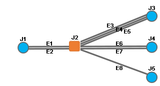 Contenu du diagramme d’exemple D4 avant réduction