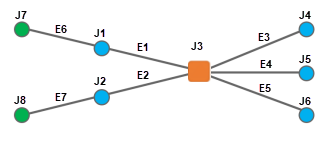 Contenu du diagramme d’exemple C3 avant réduction