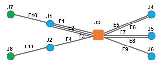 Contenu du diagramme d’exemple C4 avant réduction