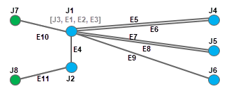 Diagramme d’exemple C4 après réduction de la jonction orange