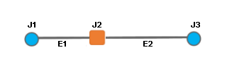 Contenu du diagramme d’exemple B1 avant réduction de la jonction orange connectée à deux autres jonctions