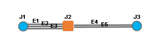 Contenu du diagramme d’exemple B2 avant réduction de la jonction orange connectée à deux autres jonctions.