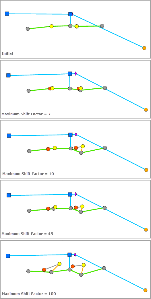 Spatial Dispatch (Répartition spatiale) – Maximum Shift Factor (Facteur de translation maximale)