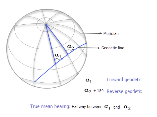 Géodésie avant, géodésie inverse et de moyenne vraie