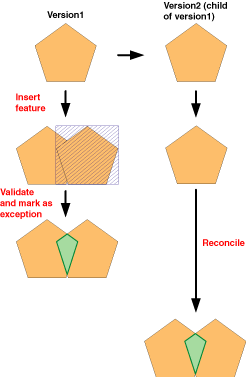 Exemple 2