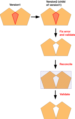 Exemple 7
