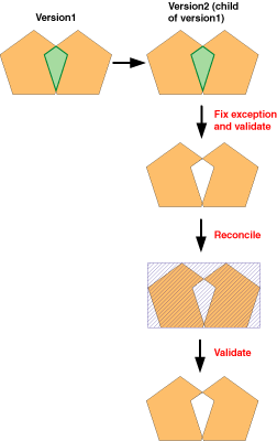 Exemple 8