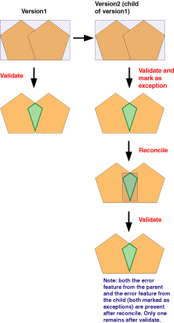 Exemple 10