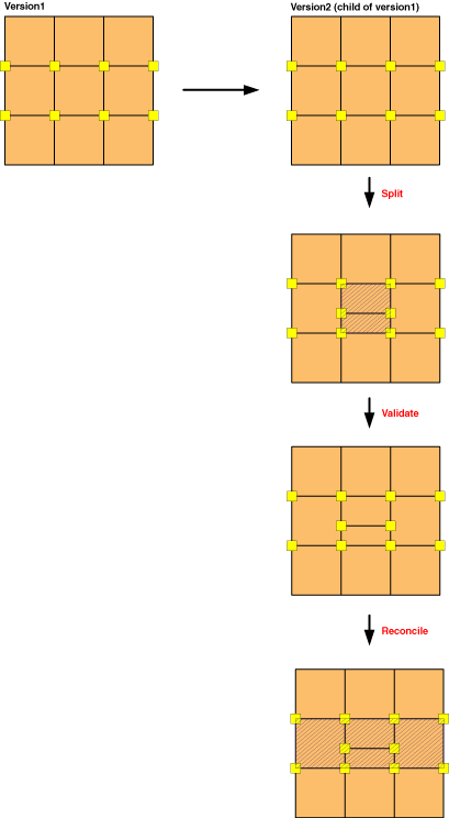 Fractionnement d’un polygone