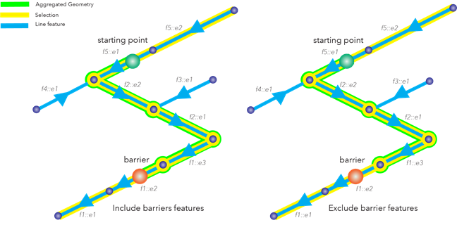 Comparaison des résultats de traçage avec l’option de configuration Include Barrier Features (Inclure les entités d’interruption) activée et désactivée