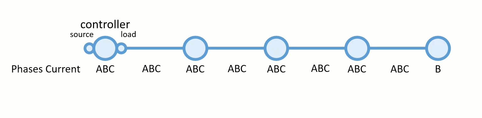 Exemple de fonction PROPAGATED_BITWISE_AND sur une ligne électrique triphasée