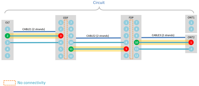 Diagramme d’un circuit composé de trois sections