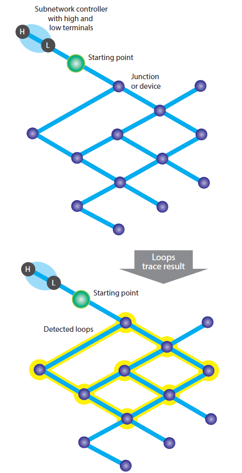 Exemple de traçage de type boucles