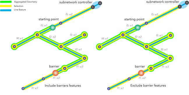 Comparaison des résultats de traçage avec l’option de configuration Include Barrier Features (Inclure les entités d’interruption) activée et désactivée