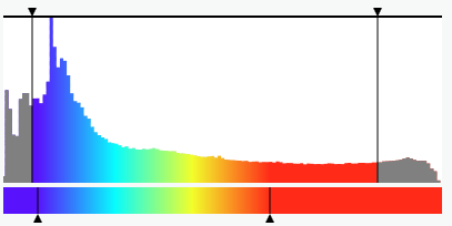 Histogramme de température avec un filtre de données défini sur 0 à 25 degrés Celsius