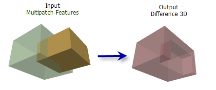Illustration de l’outil Difference 3D (Différence 3D)