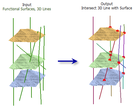 Illustration de l’outil Intersect 3D Line With Surface (Intersection de lignes 3D avec une surface)