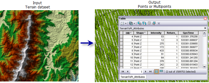 Exemple MNT vers points