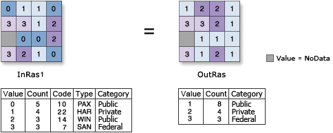 Illustration de l’outil Lookup (Correspondance)