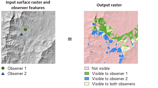 Illustration de l’outil Observer points (Points d’observation)