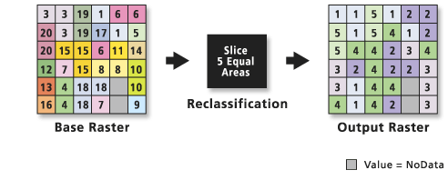 Reclassification par surface avec l’outil Tranche