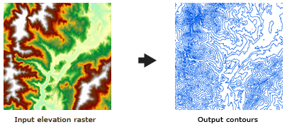 Exemple d’isolignes générées à partir d’une surface en entrée