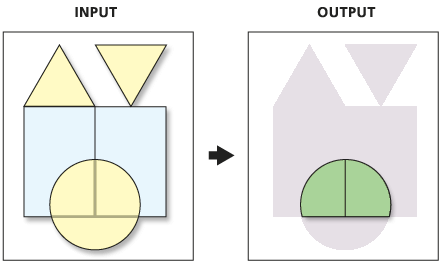 Intersection de polygones