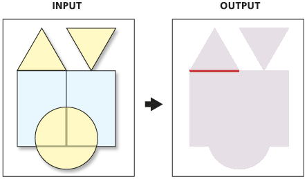 Intersection d’un polygone avec une ligne