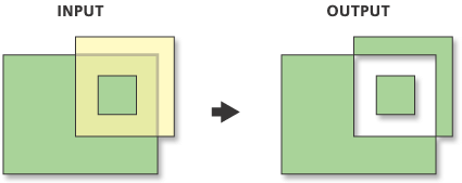 Illustration de l’outil Symmetrical Difference (Différence symétrique)