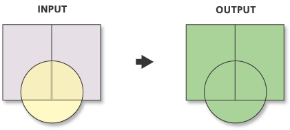Illustration de l’outil Union (Agréger)