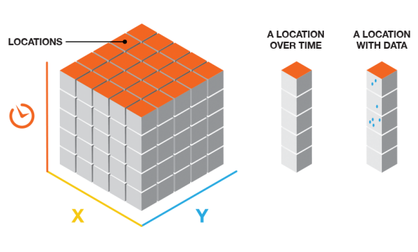 Locations in a space-time cube