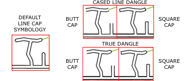 Illustration de l’outil Calculate Line Caps (Calculer les terminaisons de lignes)