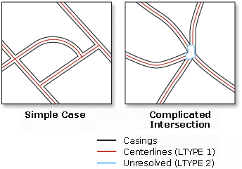 Illustration de l’outil Collapse Dual Lines To Centerline (Concentrer deux lignes au centre)