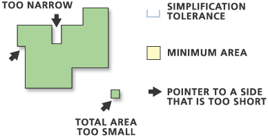 Illustration des options de l’outil Simplify Building (Simplifier des bâtiments)