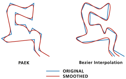 Illustration de l’outil Smooth Line (Lisser des lignes)