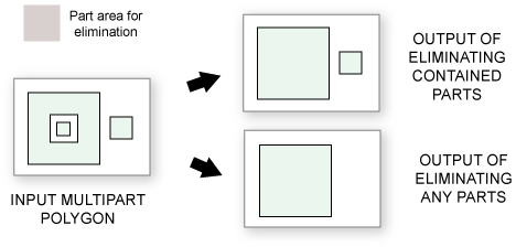 Illustration de l’outil Eliminate Polygon Part (Éliminer des parties de polygone)