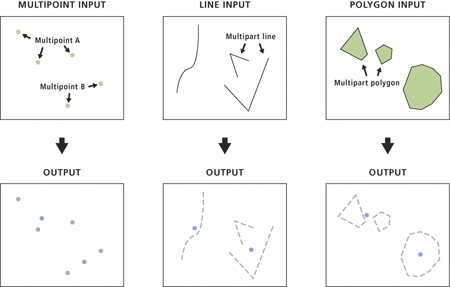 Illustration de l’outil Feature To Point (Entité vers point)