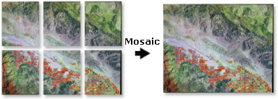 Illustration de l’outil mosaïque