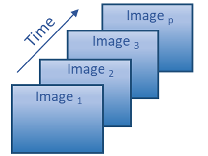 Ensemble d’images
