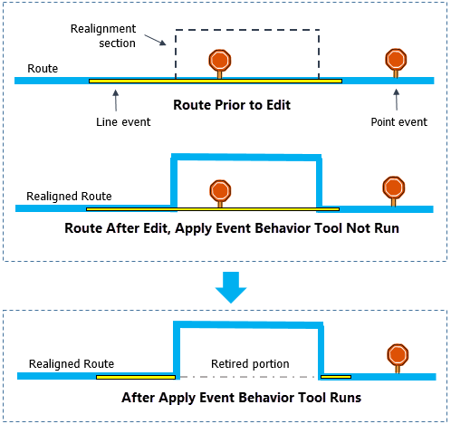 Illustration de l’outil Apply Event Behaviors (Appliquer les comportements d’événement)