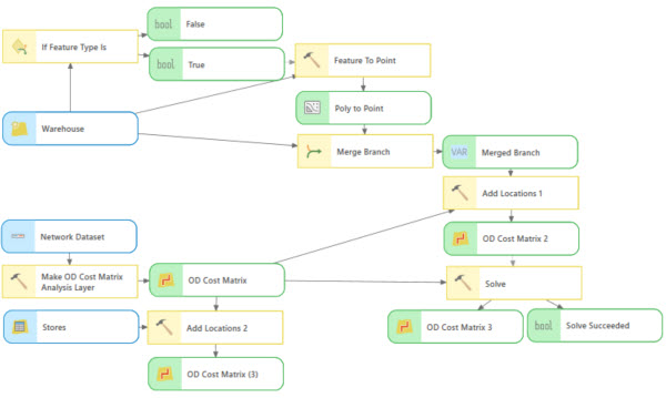 Outil Type d’entité égal à dans ModelBuilder