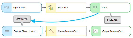 Analyse de chemin à l’aide de l’outil Create Feature Class (Créer une classe d’entités)