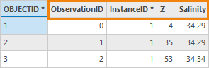 Exemple de table en sortie de l’outil Profils NetCDF vers classe d’entités