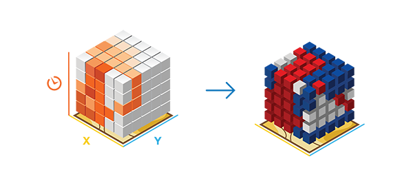 Illustration de l’outil Visualiser le cube spatio-temporel en 3D