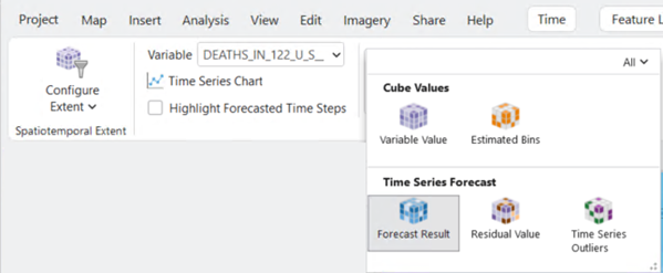 Section Time Series Forecast (Prévision de séries chronologiques) dans la bibliothèque Theme (Thème)