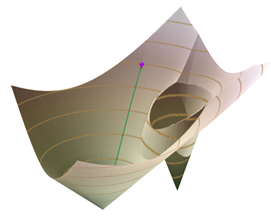 Représentation 3D d’une surface de plus faible coût cumulé