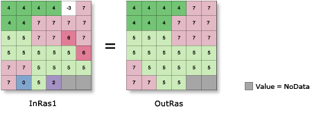 Illustration 2 de l’outil Majority Filter (Filtre majoritaire)