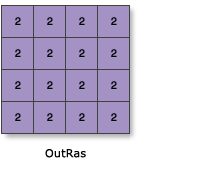 Illustration de l’outil Create Constant raster (Créer un raster constant)