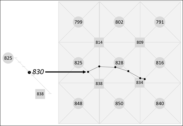 Exemple illustrant la création d’isolignes.